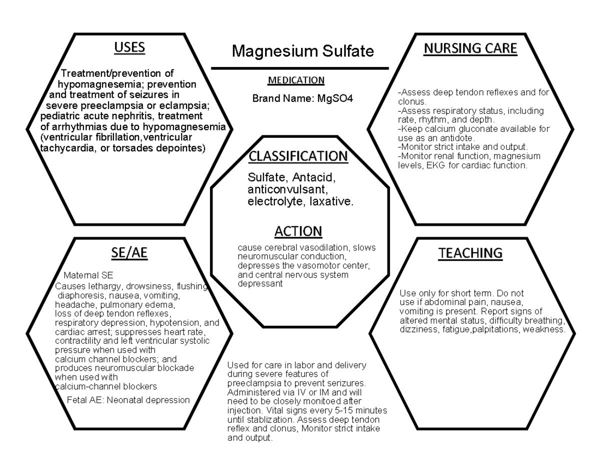 Magnesium Sulfate Medication Concept Map-2 - USES SE/AE NURSING CARE ...