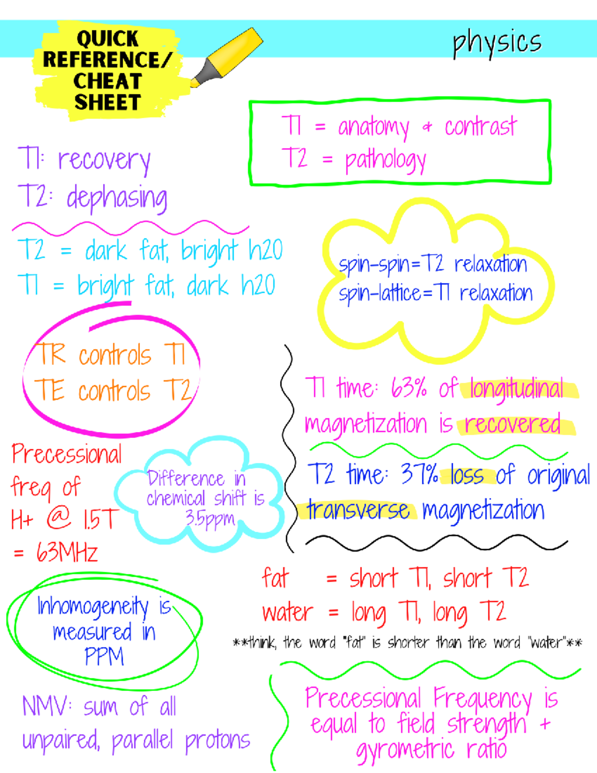 MRI Quick Reference Guide: Cheat Sheet for Imaging Parameters and ...