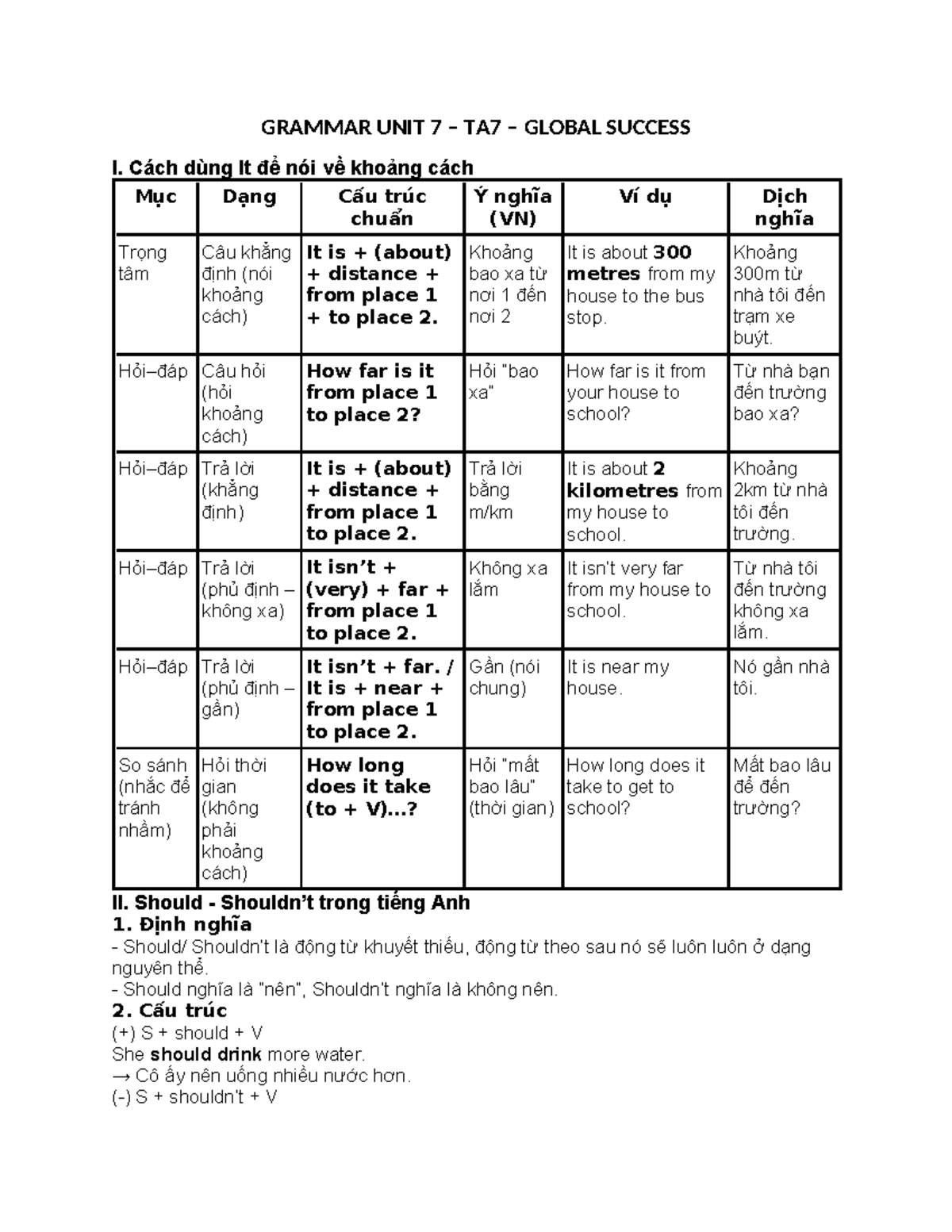 Grammar Unit 7 - TA7 - Global Success: Distance & Should Usage - Studocu