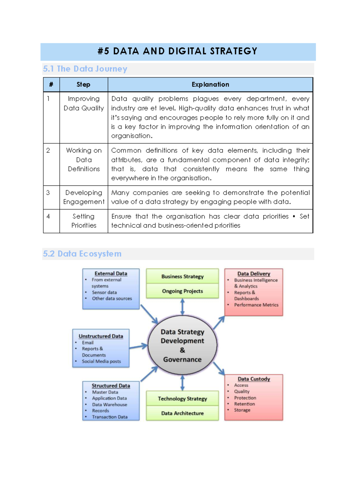 DATA AND DIGITAL STRATEGY 5.1 Week 5 Notes on Data Quality & Ecosystem ...