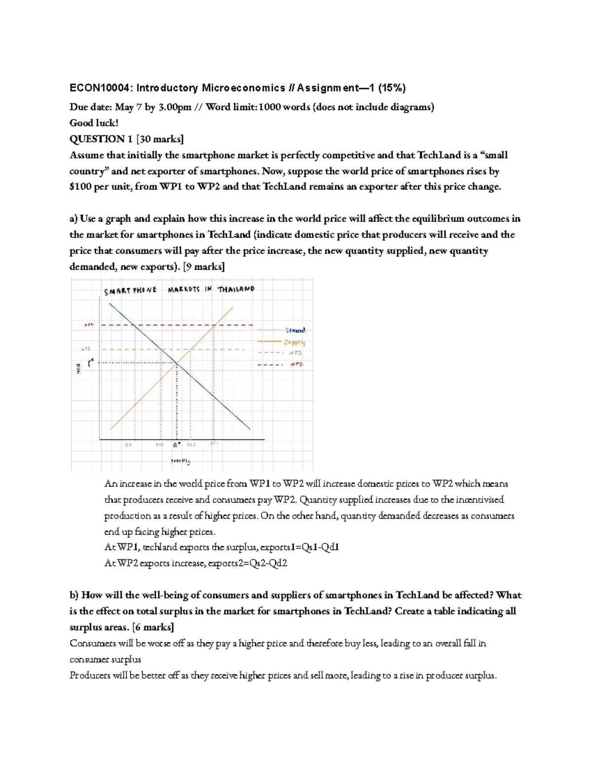 ECON 101: Introductory Microeconomics Assignment 1 Analysis and ...