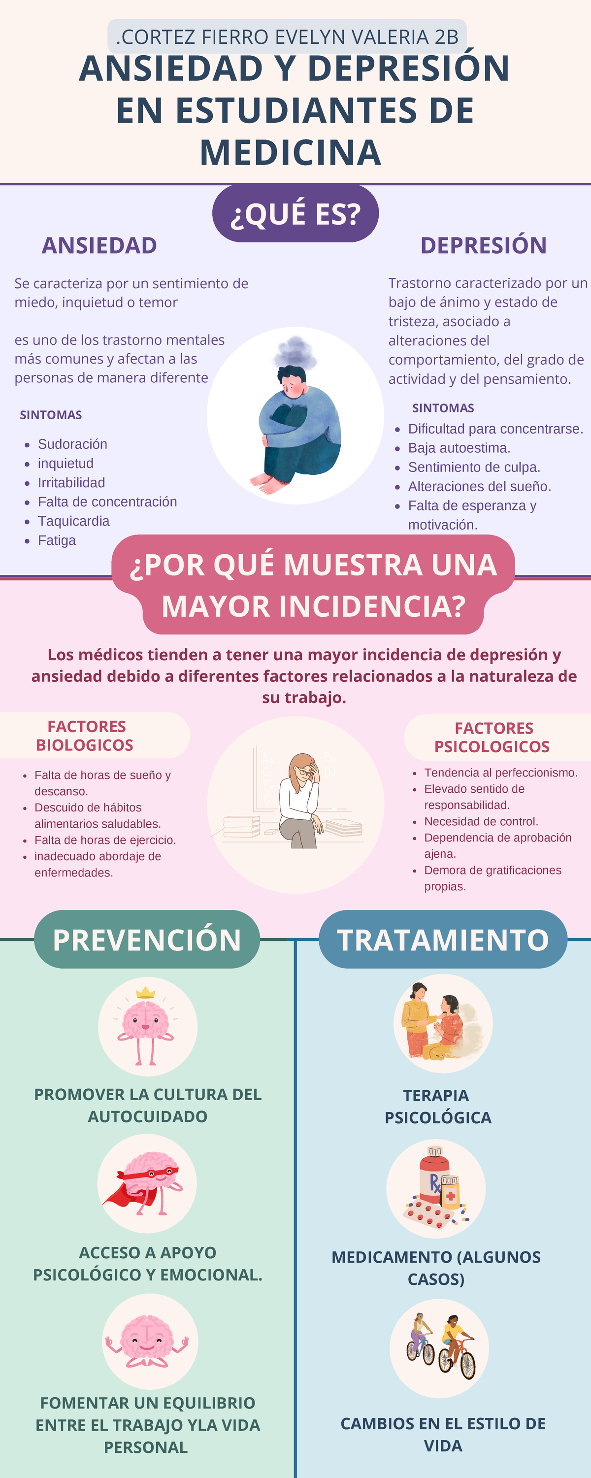 Infografía sobre Ansiedad y Depresión en Estudiantes de Medicina - Studocu
