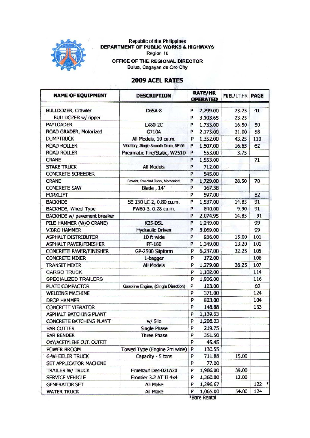 ACEL 2009 Equipment Rental Rates for Region 10, Philippines - Studocu
