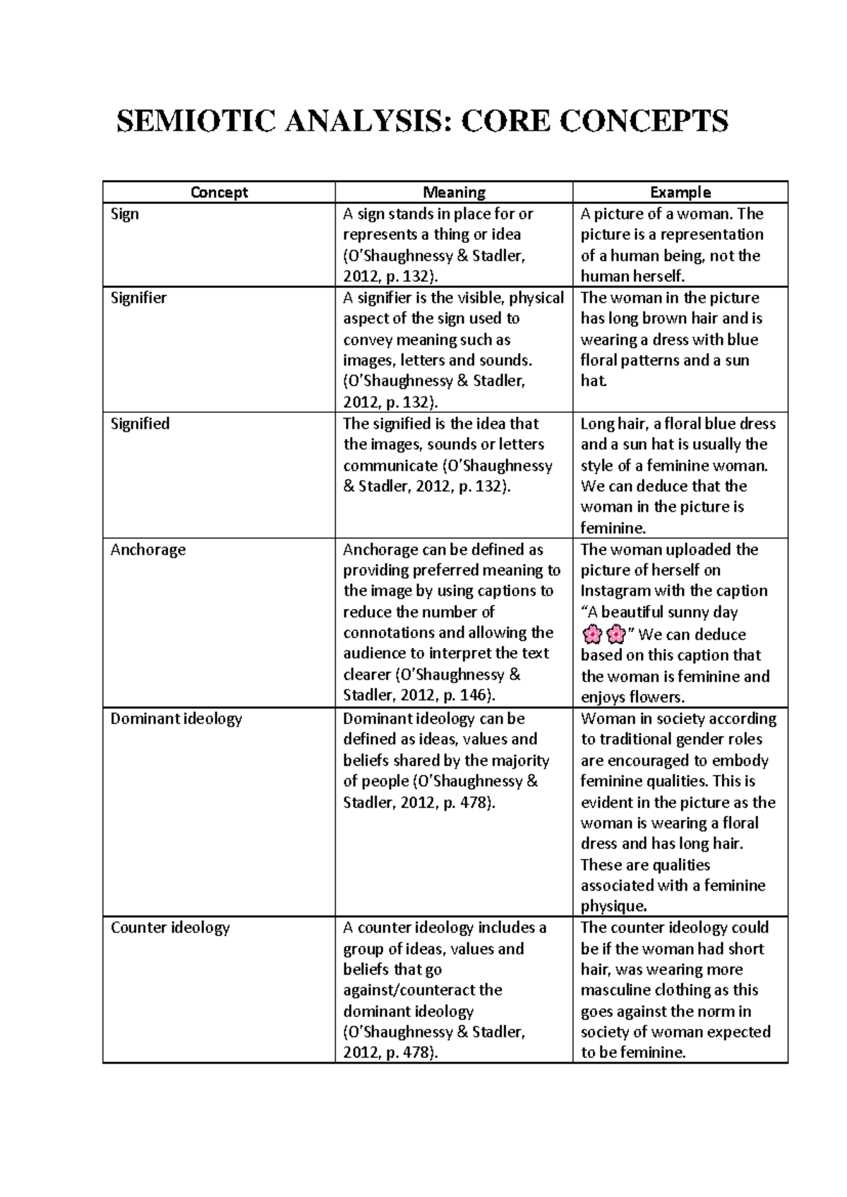 Semiotic Analysis - core concepts.pdf 2 - SEMIOTIC ANALYSIS: CORE ...