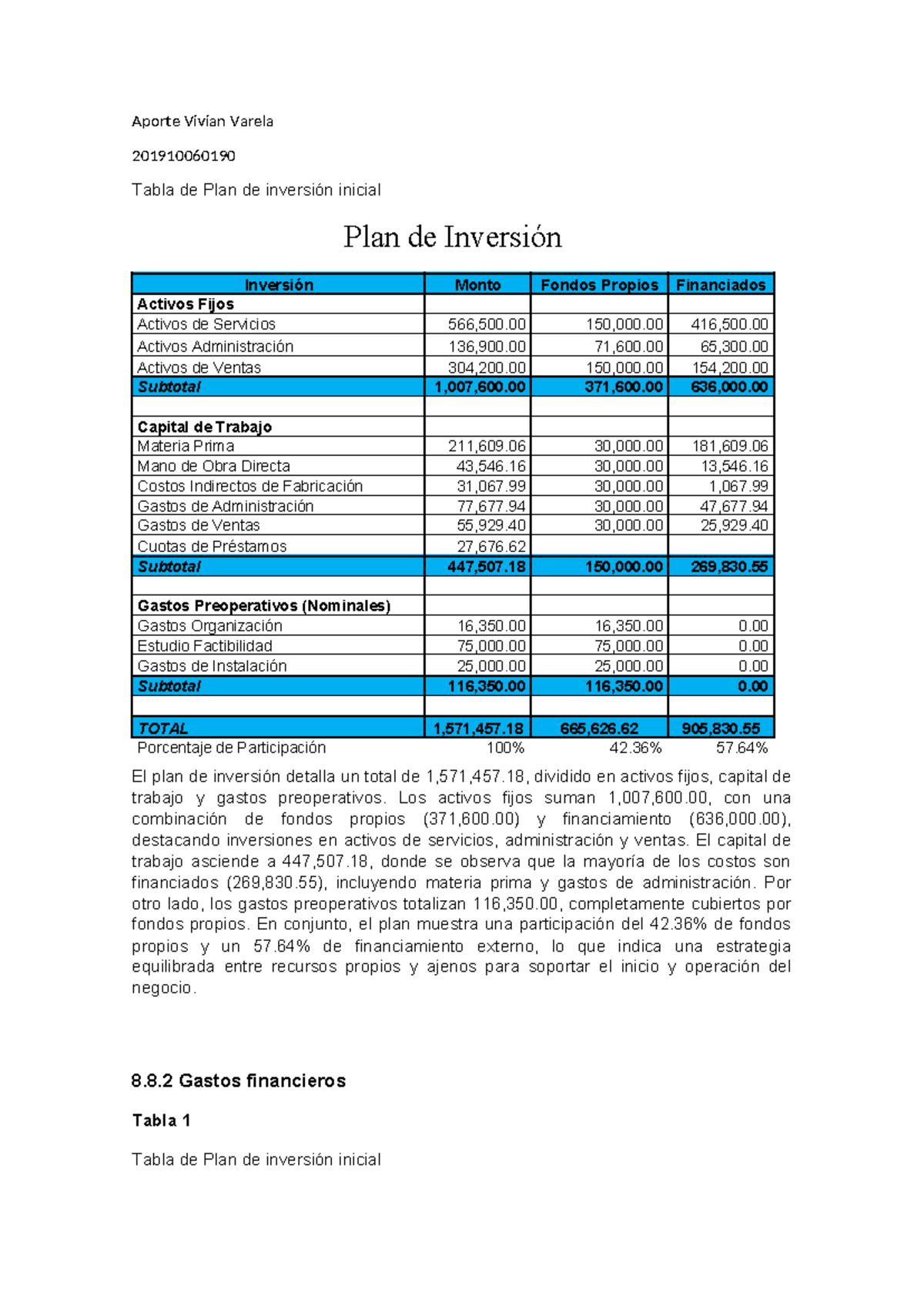 Aporte Vivian Varela - Aporte Vivian Varela 201910060190 Tabla de Plan ...