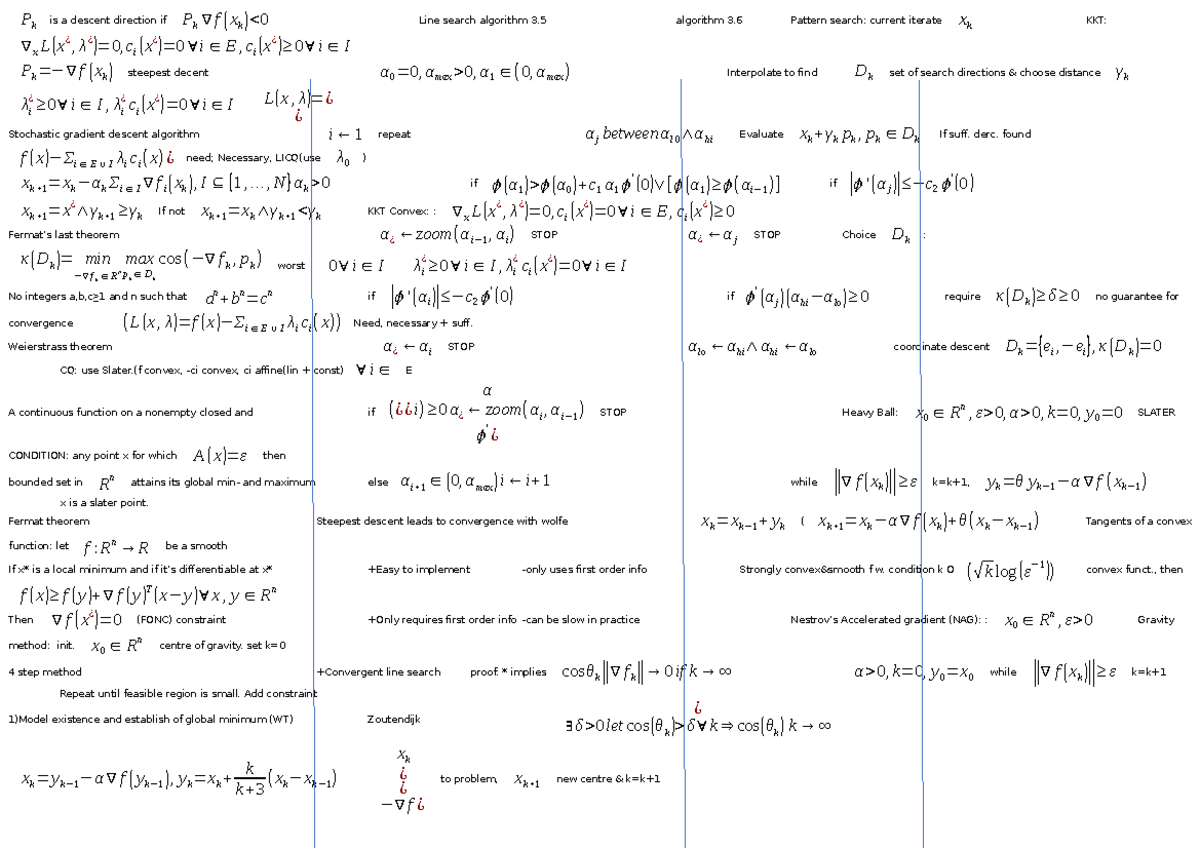 Cheat Sheet for Optimization Methods in Mathematics (CSE 403) - Studeersnel