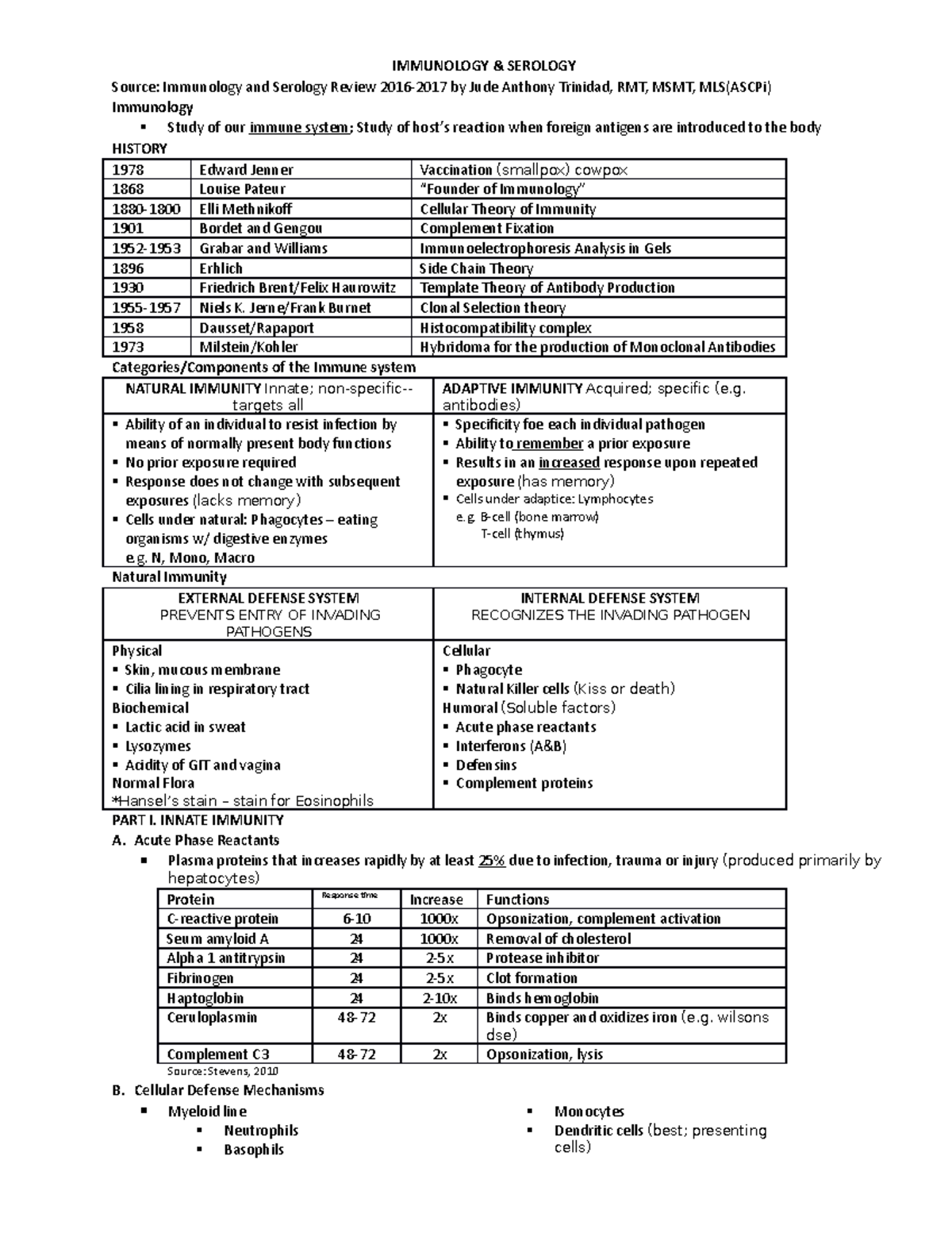 355366558 Immunology & Serology Final Exam Review Notes - Studocu