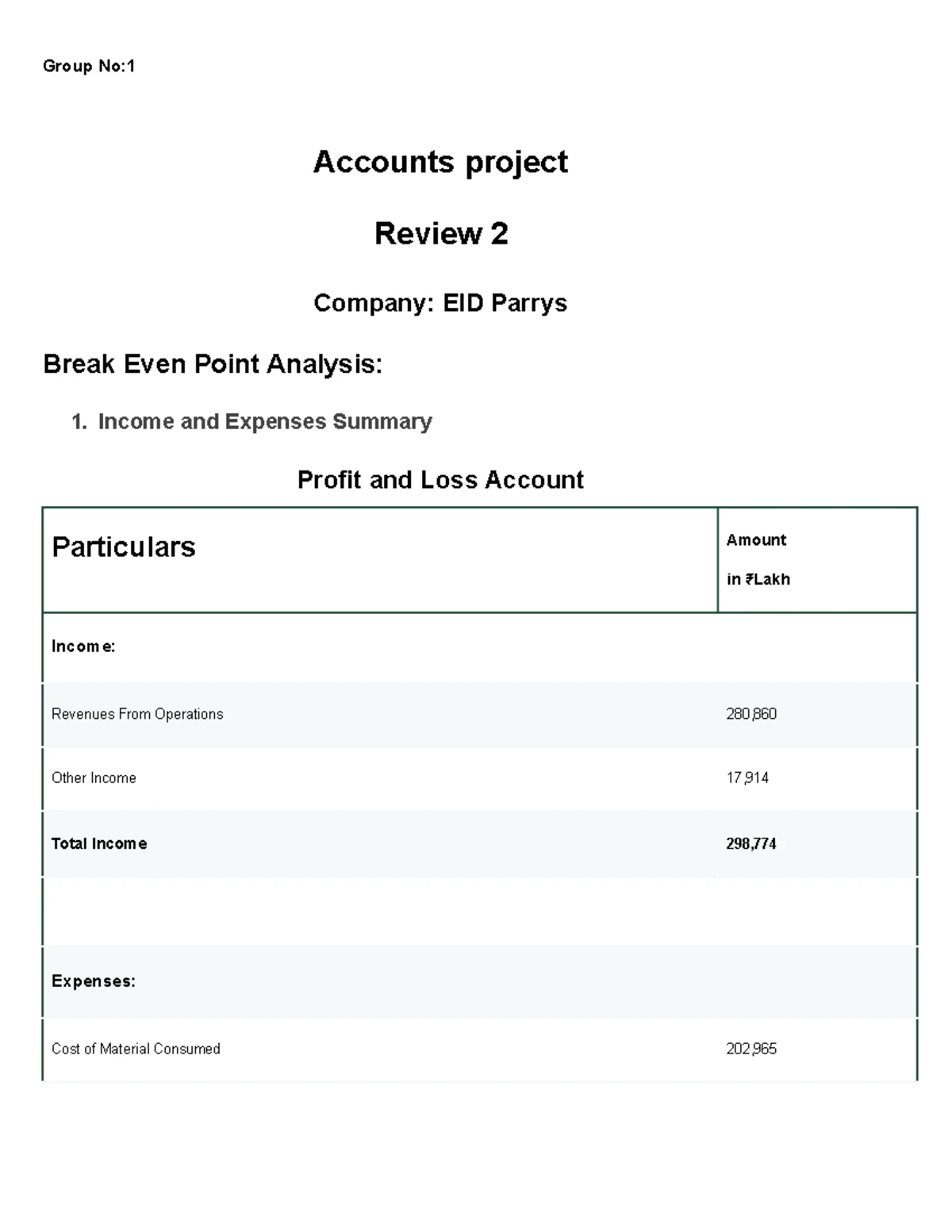 Accounts Review 1 grp project - BALANCE SHEET FOR THE YEARS 2022, 2023 ...