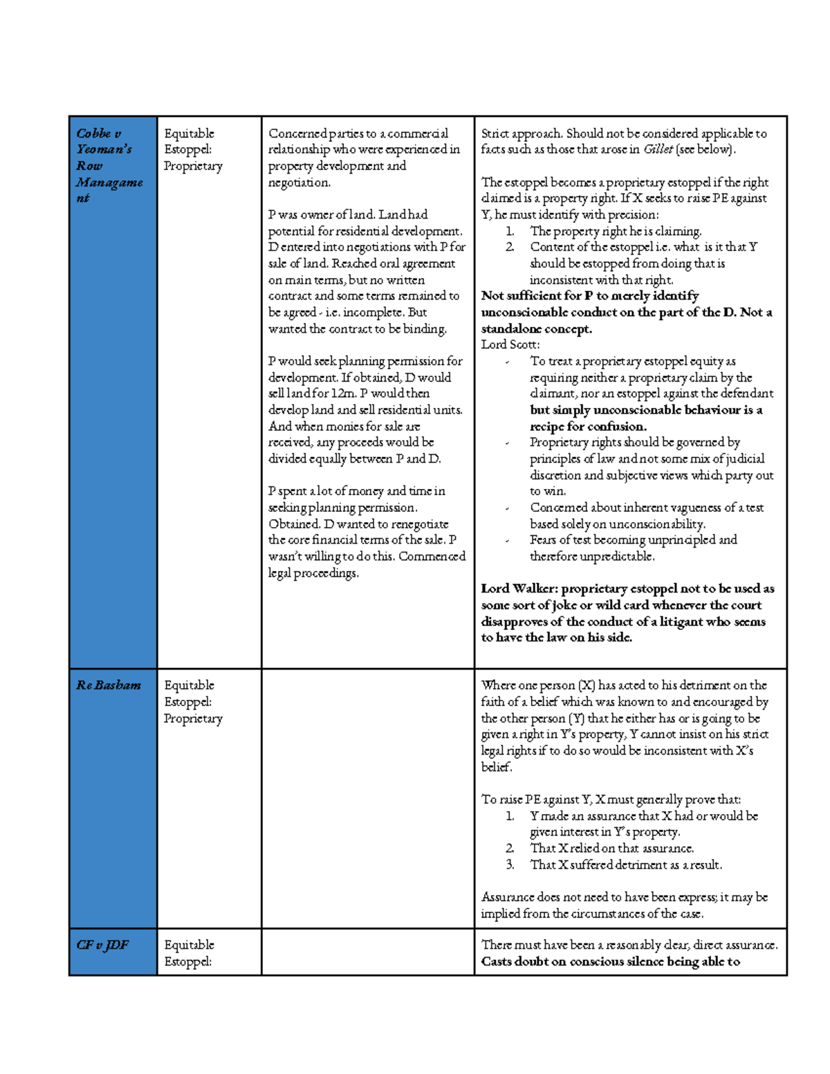 Equity Case Law Study: Proprietary Estoppel Overview and Key Cases ...