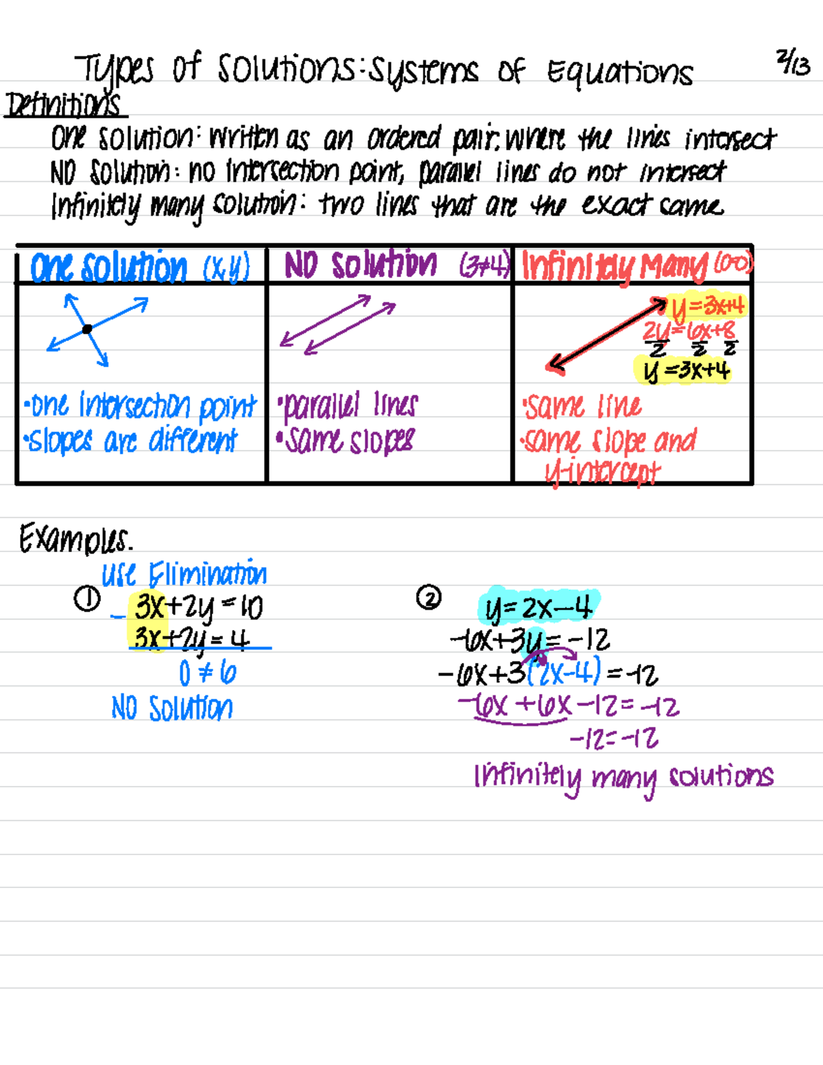 MATH 101: Types of Solutions in Systems of Equations Notes - Studocu