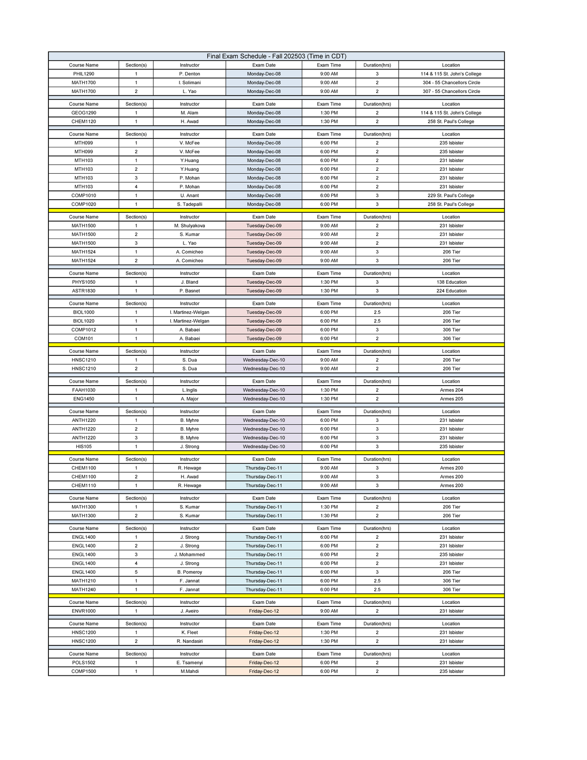 Final Exam Schedule Fall 202503 (CDT) - All Courses - Studocu