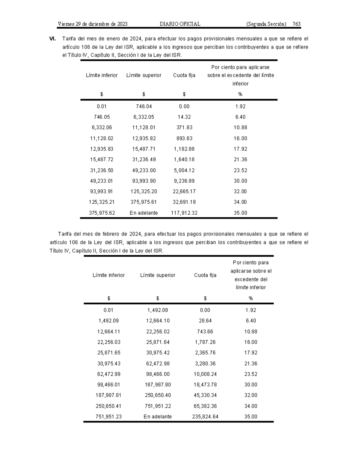 Tablas ISR 2024: Cálculo de Pagos Provisionales Mensuales - Studocu