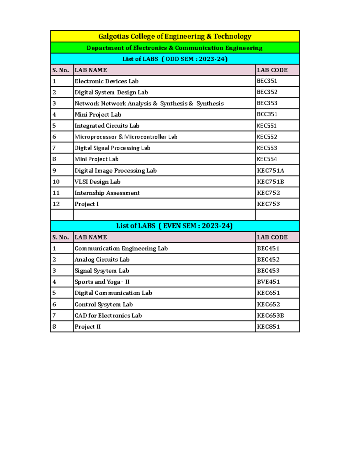 LIST OF LABS (ODD & EVEN SEM 2023-24) - ECE Department - Studocu