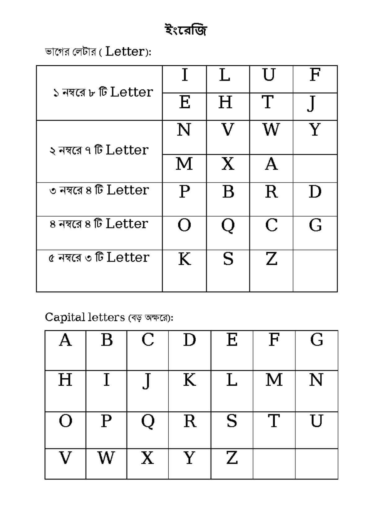 ইংরেজি লেটার ও শব্দ গঠন: Rafit English - Math Practice - Studocu