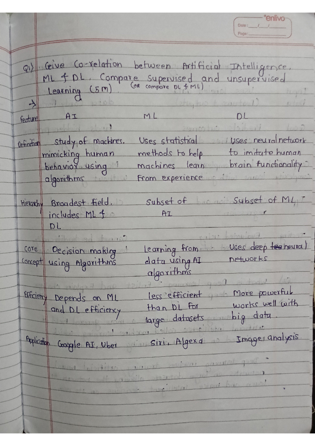 DL final unit 1 - Insem - Date : Page: Give between Artificial ...