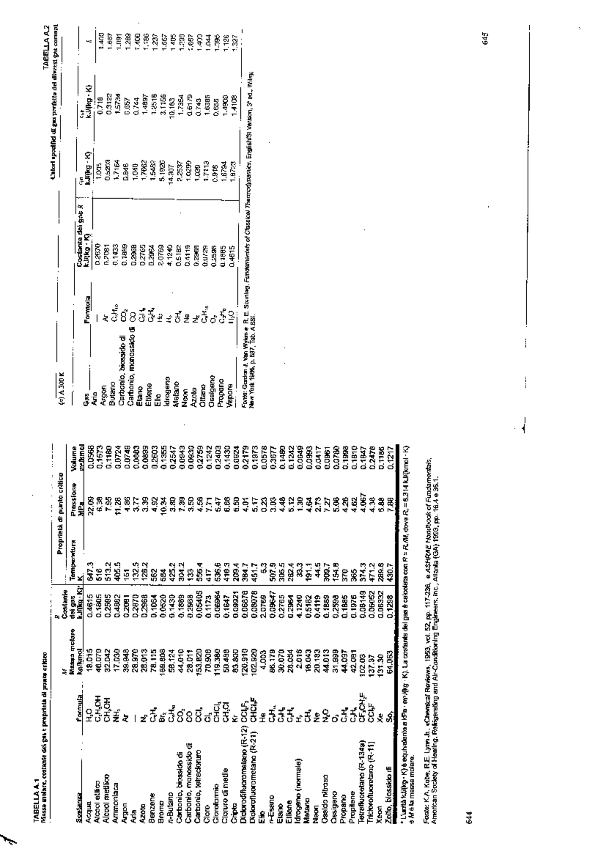 Saturation Properties Table for Exam (Plico) - Continued - Studocu