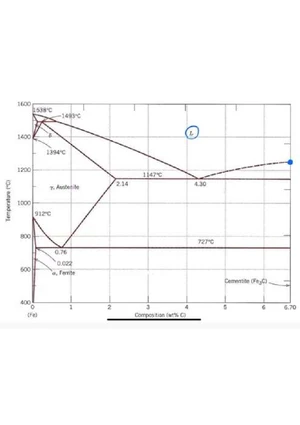TP 2 - Aleaciones y Diagramas de Fases - Ciencia de Materiales 2024 ...