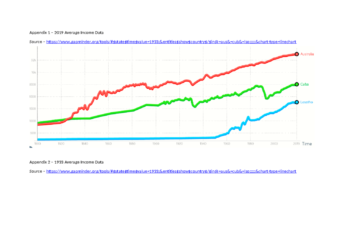 Math Assignment T3 Final - Appendix 1 – 2019 Average Income Data Source ...