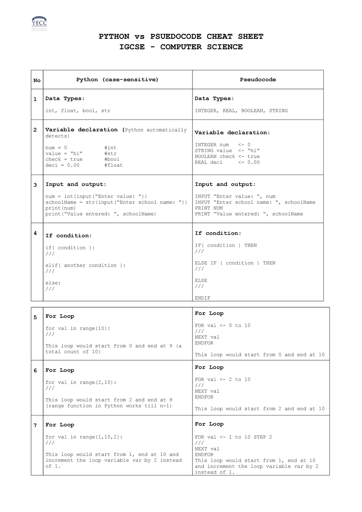 C210 MSA Revision Paper - C210 MSA Revision C210 Programming ...