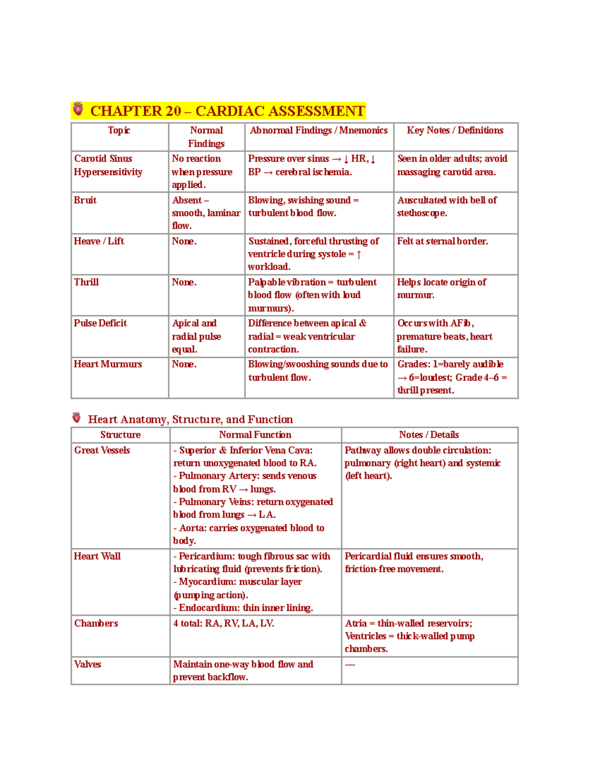 NUR 207: Quiz 2 & Exam 2 Study Guide on Cardiac Assessment - Studocu