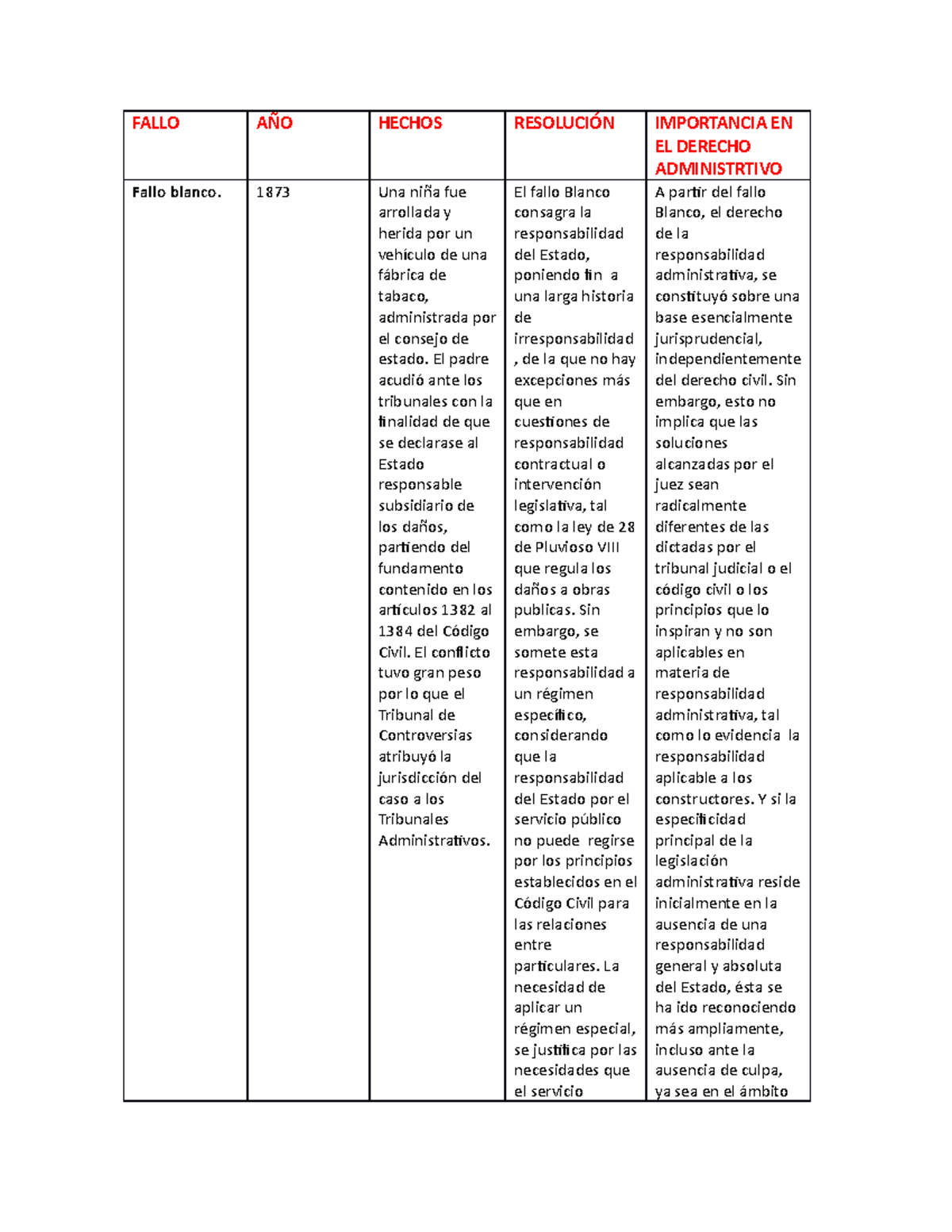 Análisis de los Fallos Blanco, Cadot y Terrier en Derecho Administrativo - Document Preview