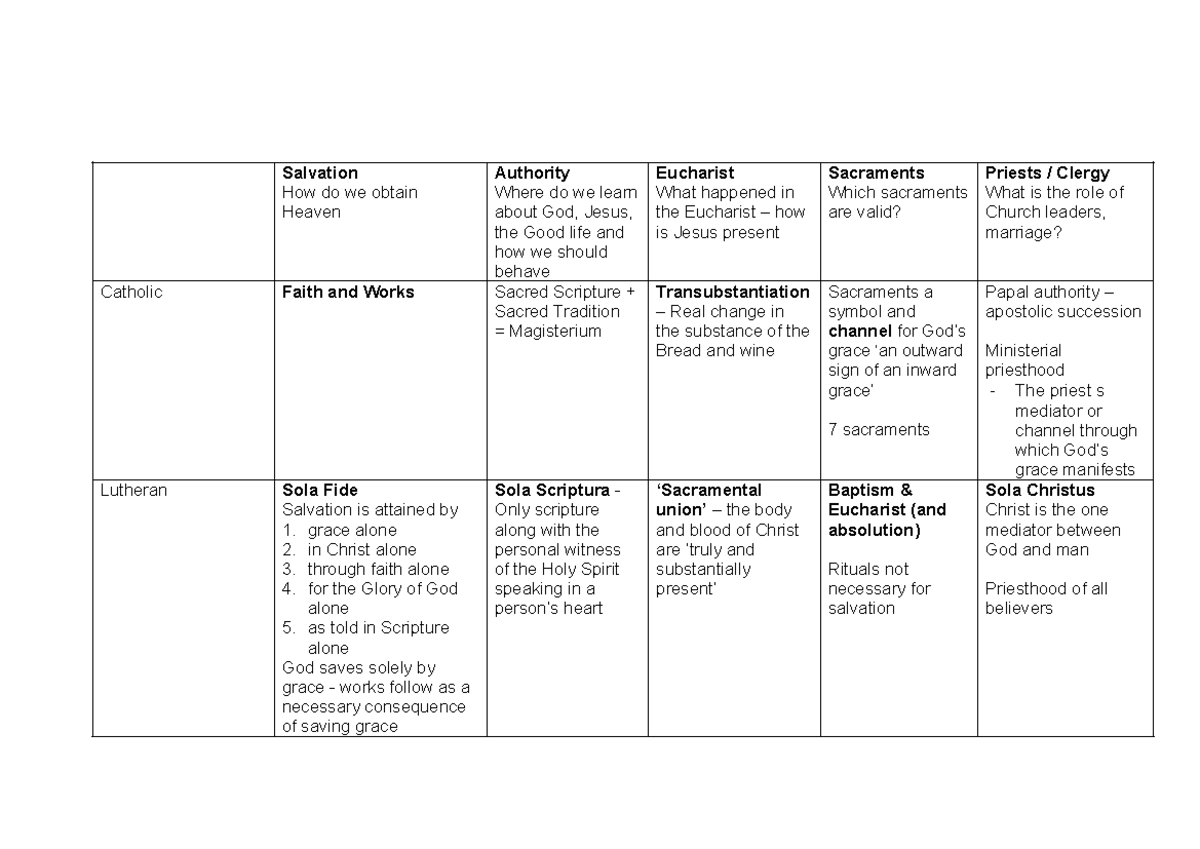 2022 Protestant Reformation - Salvation, Faith, and Sacraments Chart ...