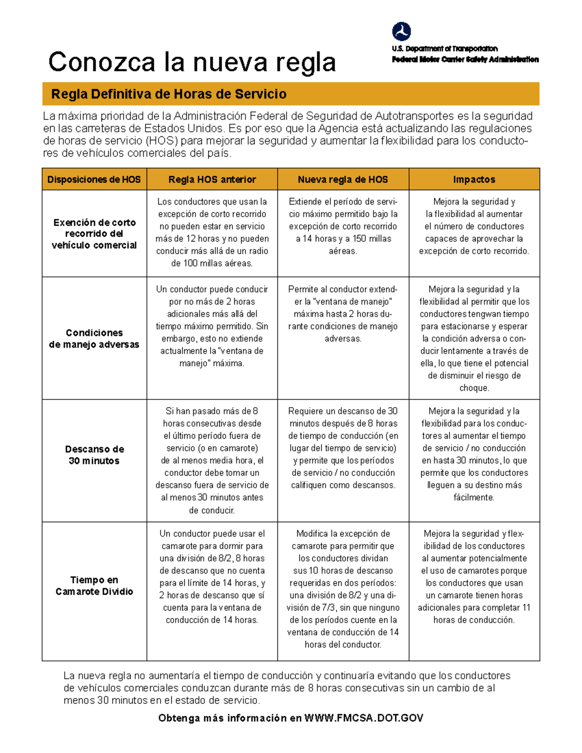 Fmcsa Hours Of Service Get To Know The New Rule Spanish 508 - Conozca ...