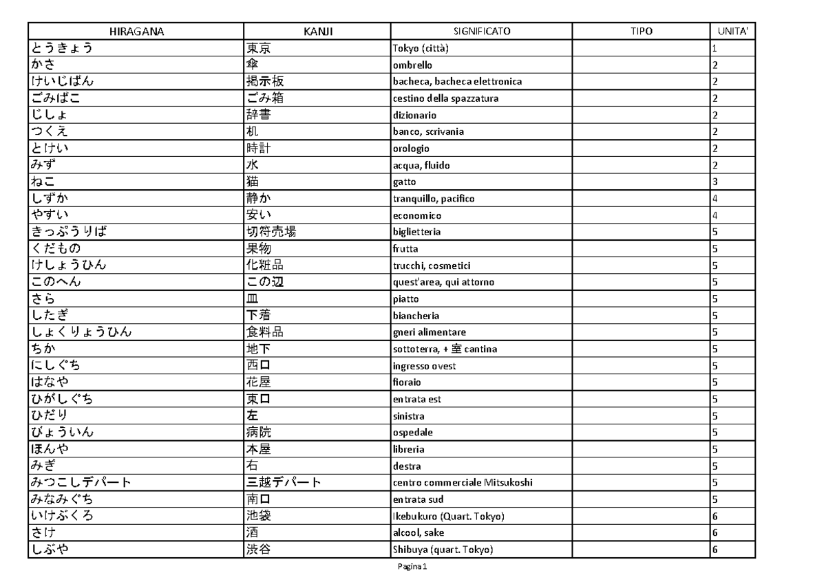 Glossario Shinbunka Unit 1-27: Traduzioni e Significati inclusi - Document Preview