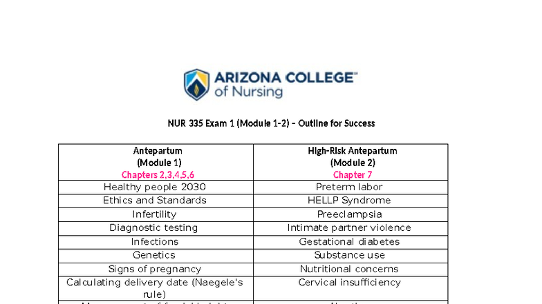 NUR 335 Maternal Health Exam 1 Study Guide: Key Concepts & Ethics - Studocu