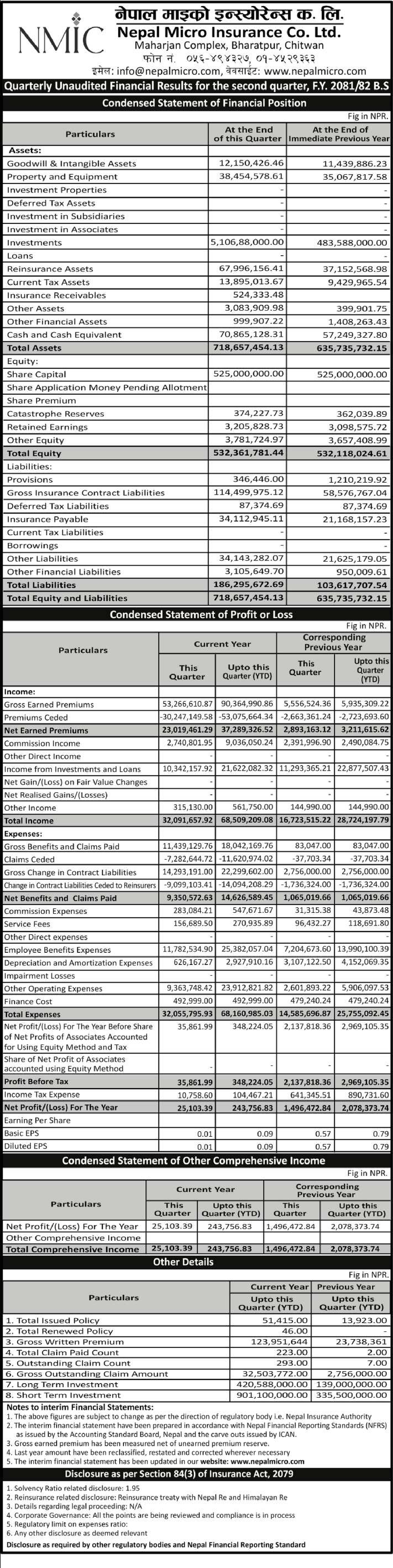 NMIC (HISO) 2nd Quarter Unaudited Financial Results for F.Y. B.S. - Studocu