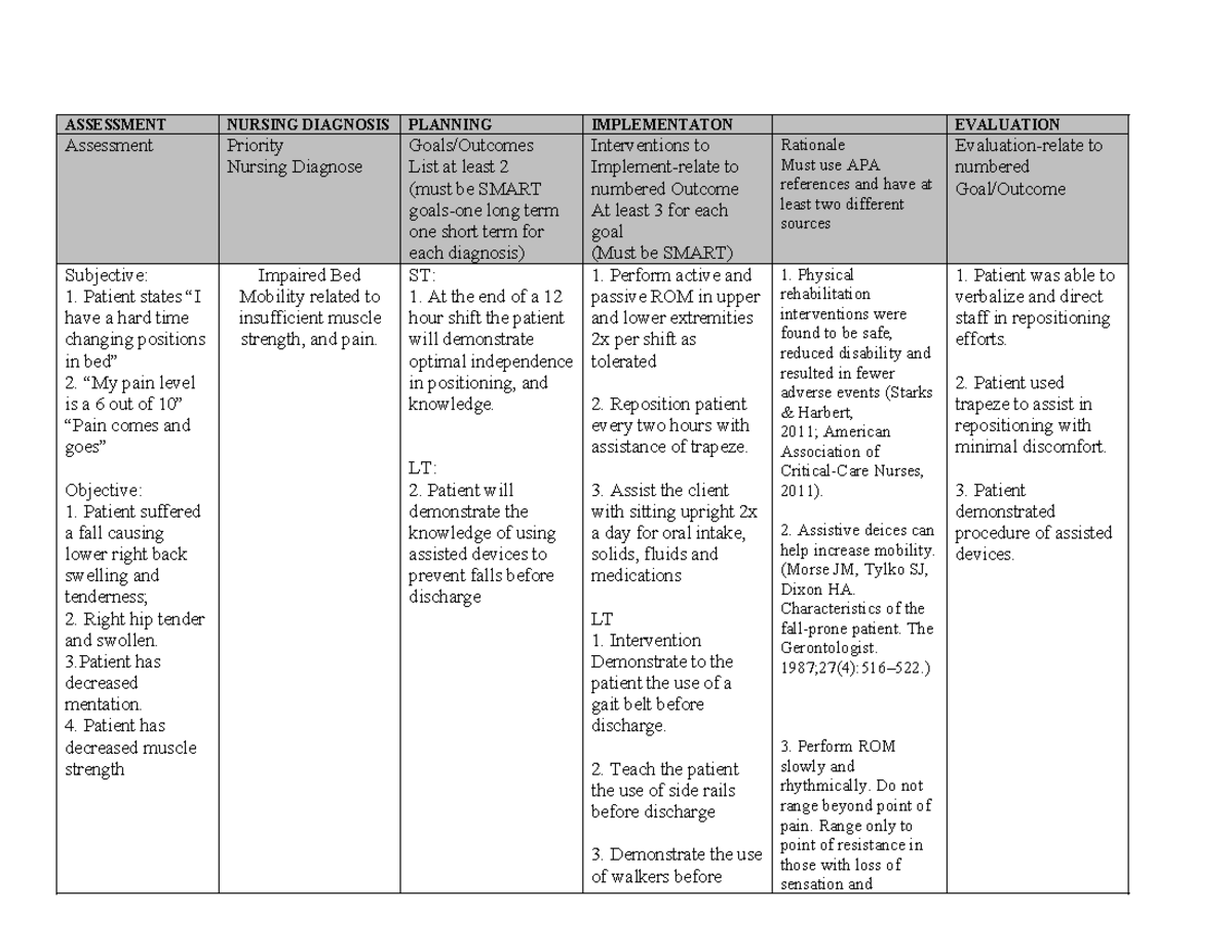 NURS 101: Pressure Ulcer Care Plan and Nursing Interventions - Studocu