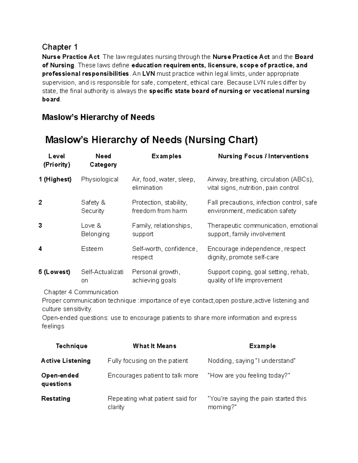 Midterm Study Guide: Nurse Practice Act & Key Nursing Concepts - Studocu