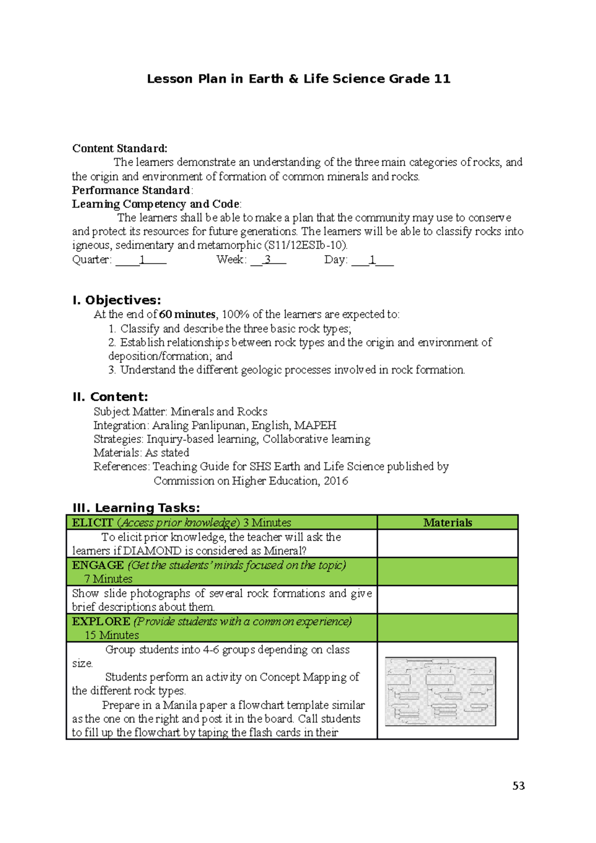 LC 10 - ... - Lesson Plan in Earth & Life Science Grade 11 Miraflor C ...