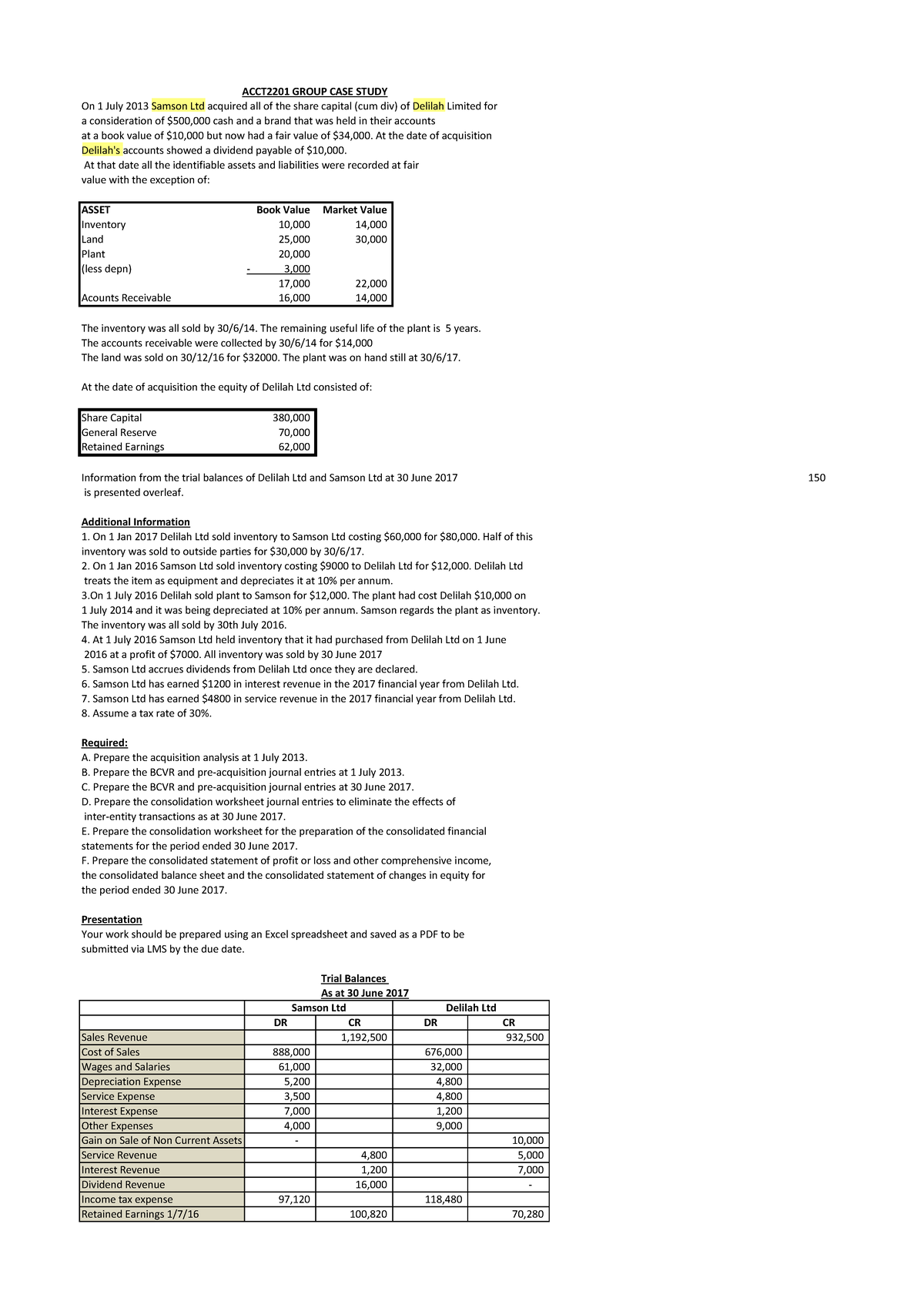 ACCT2201 Case Study: Acquisition Analysis and Consolidation for 2017 ...