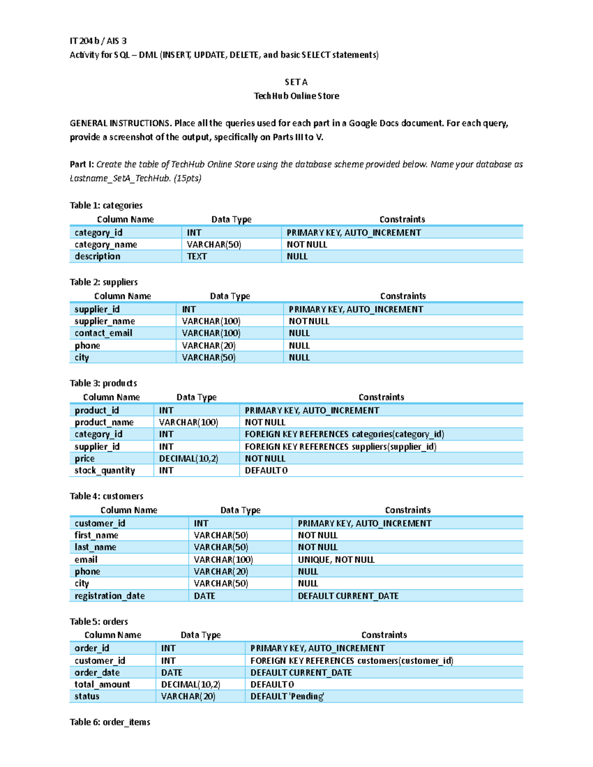 IT 204b Final Exam: SQL DML Queries for TechHub Online Store - Studocu