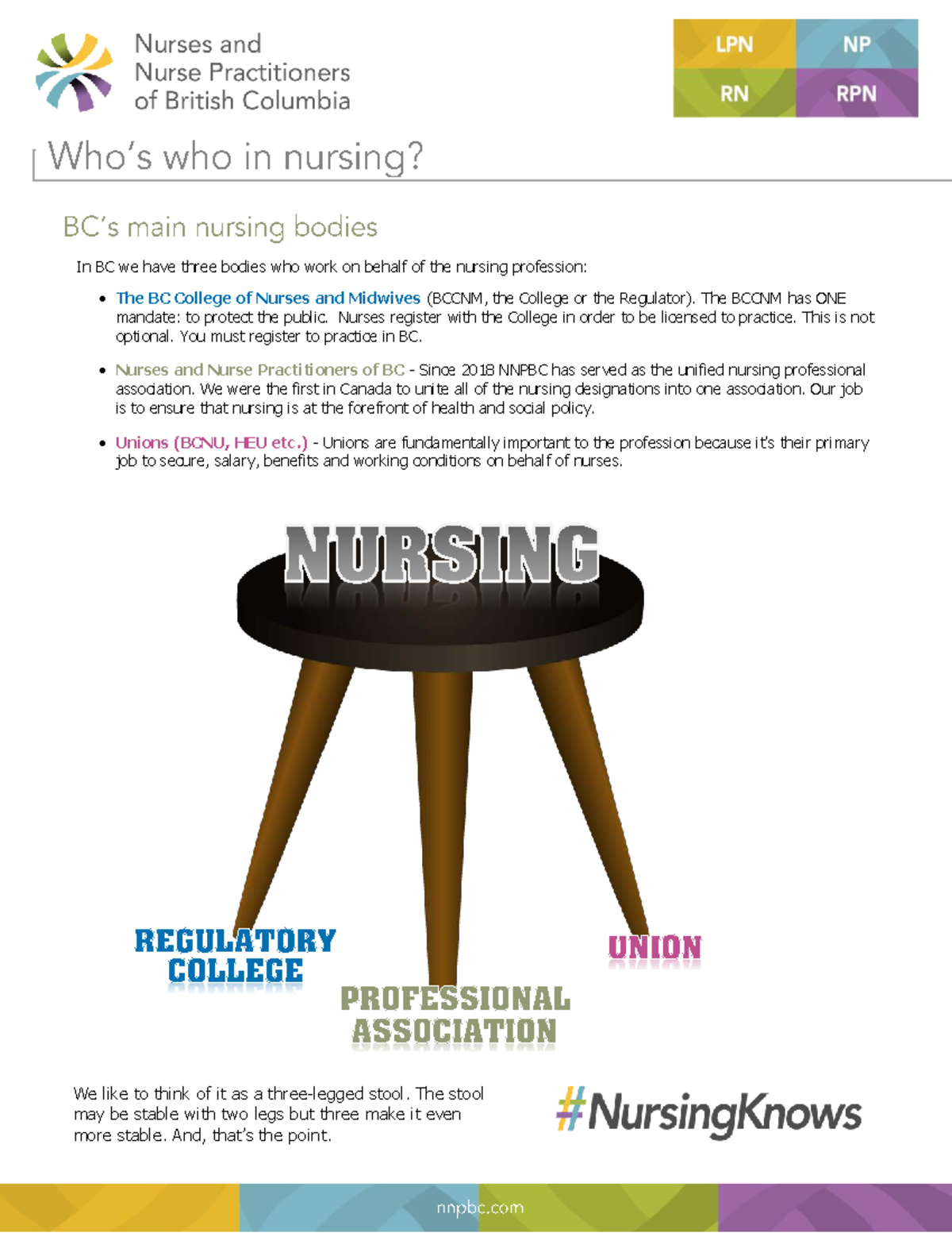 NNPBC: Key Organizations in BC Nursing Profession - Studocu