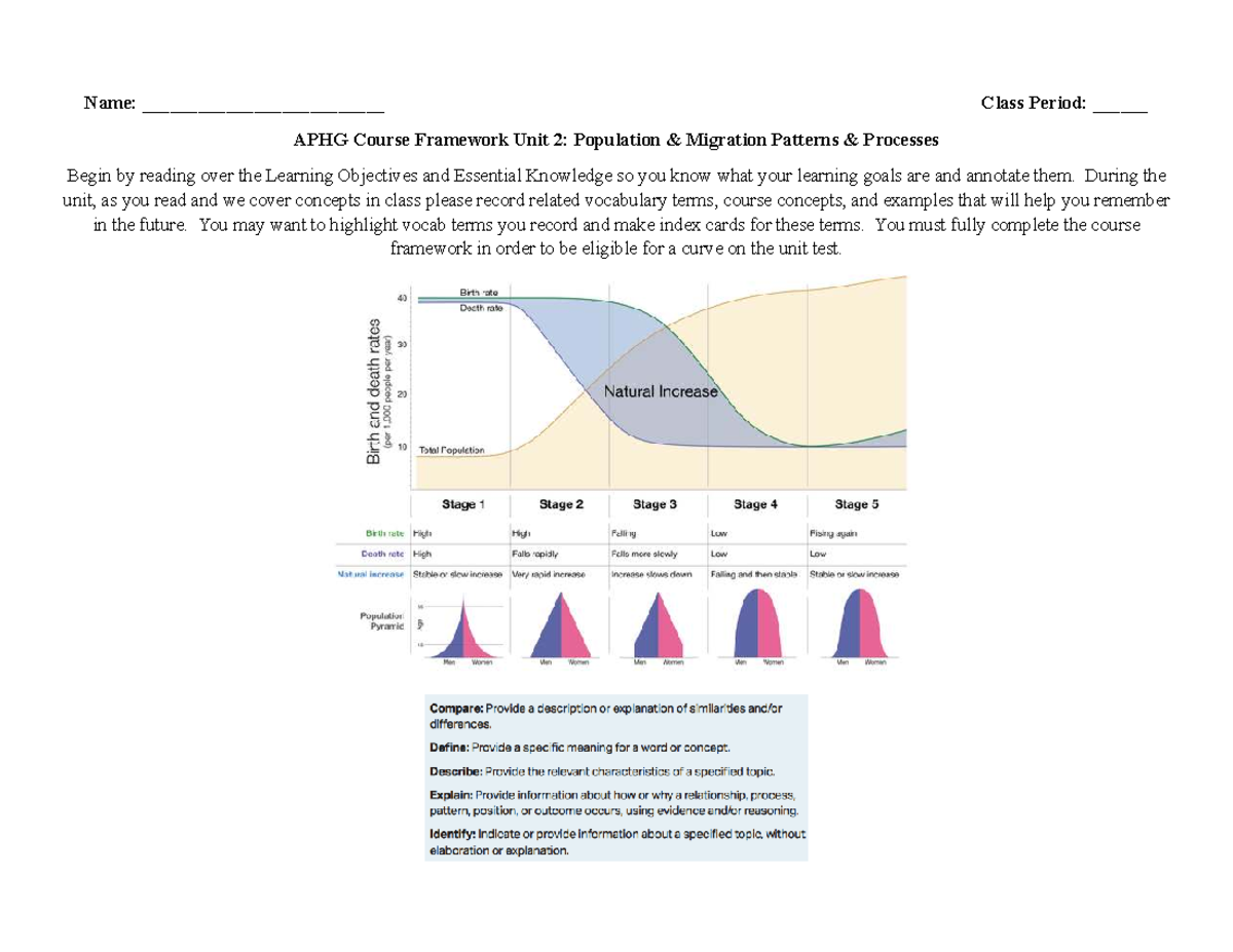 APHG 2: Population Migration Patterns & Processes Study Guide - Studocu