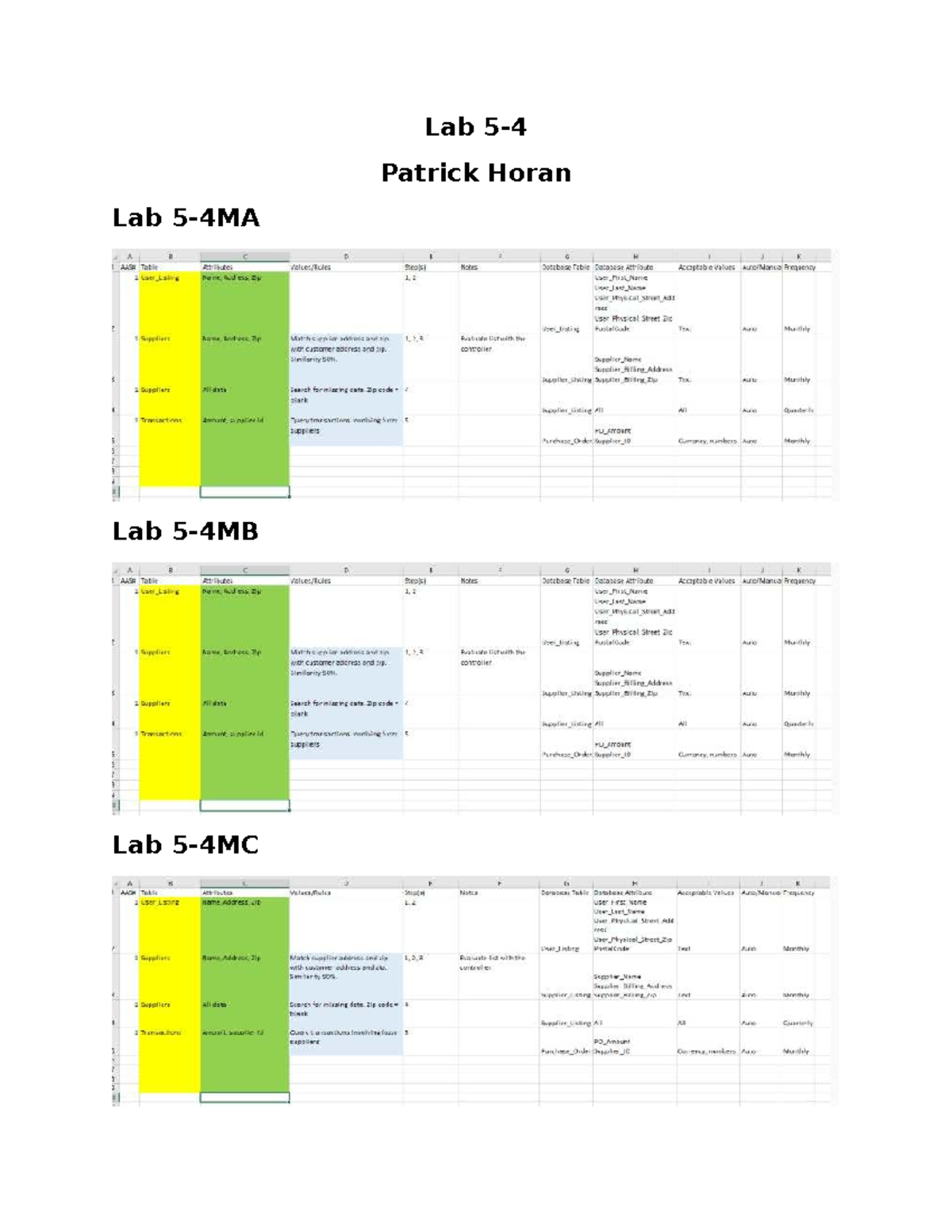 Lab 5-4: Database Table Attributes and Analysis Notes - Studocu