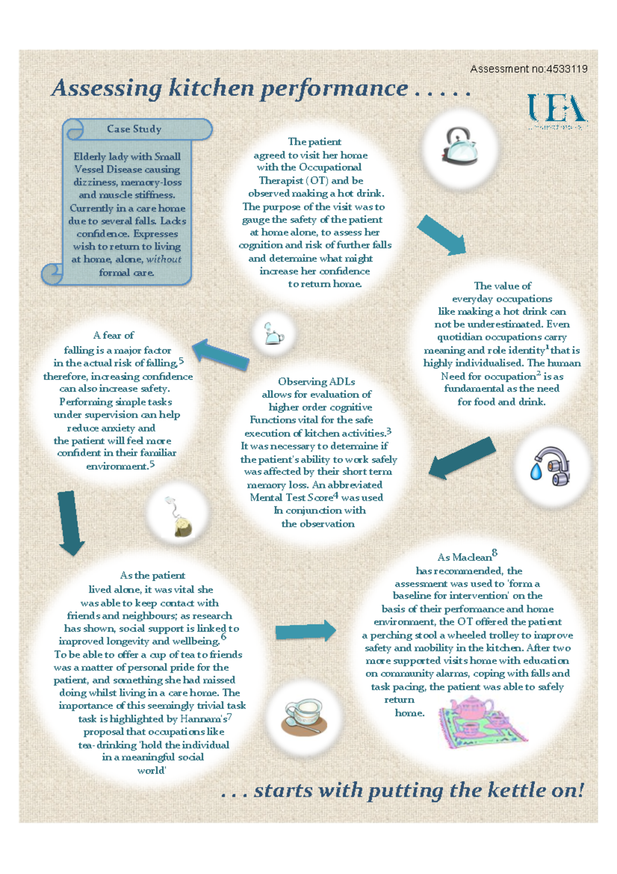 Assessment Case Study: Kitchen Performance in Elderly Care (4533119 ...