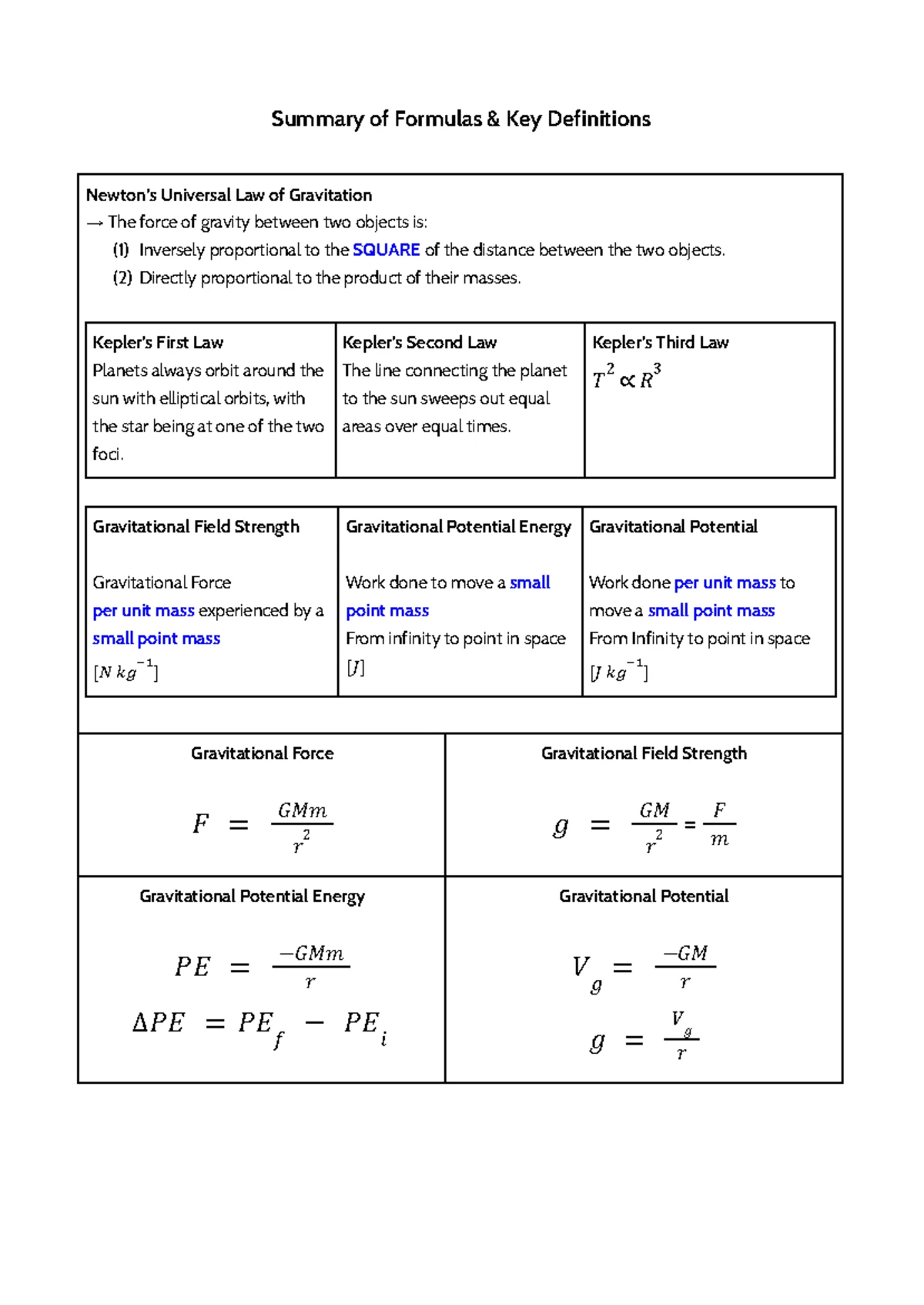 Summary of Key Formulas: Electric Field & Potential (D.2) - Studocu