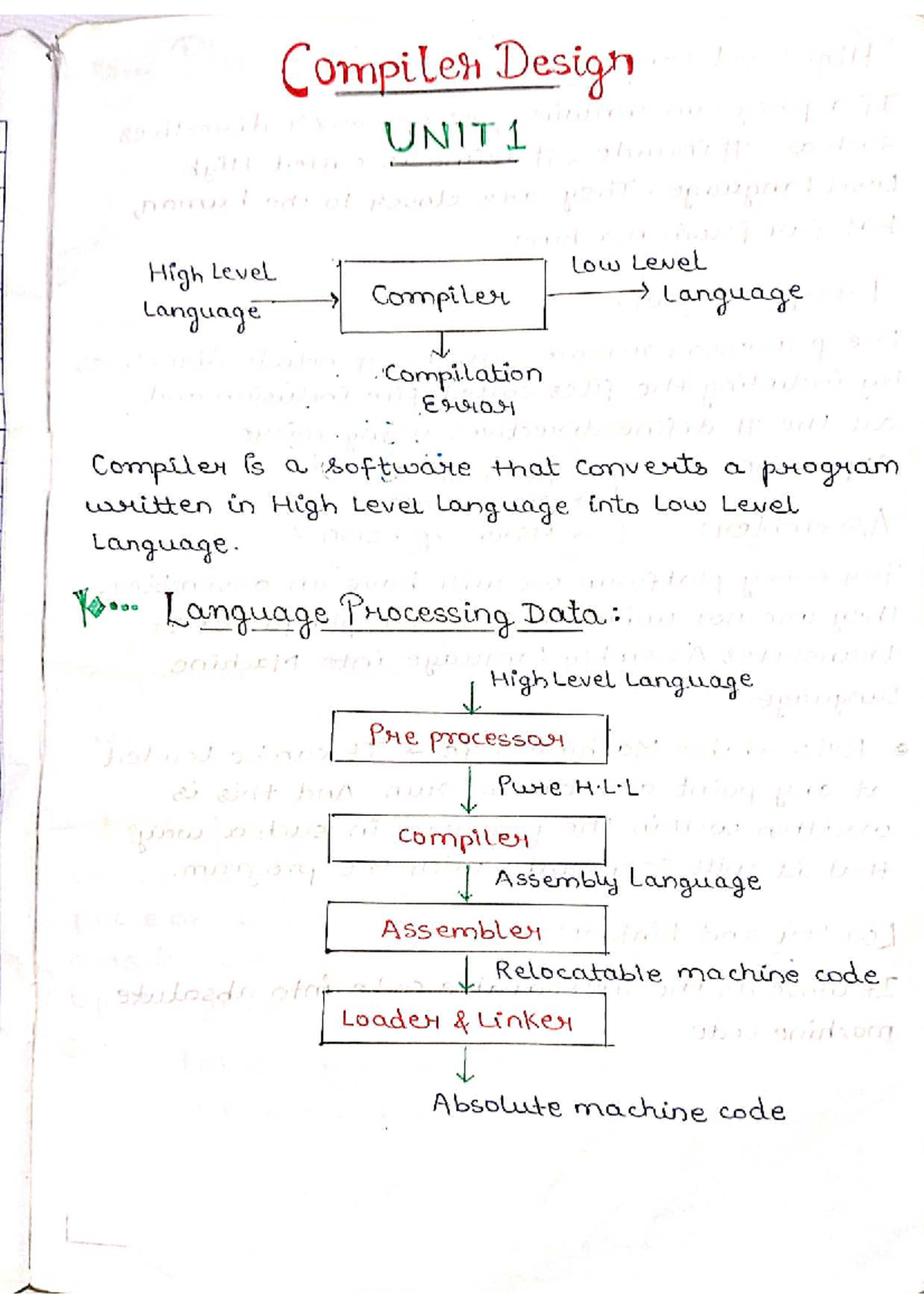 Compiler Design (CS101) UNIT 1: High-Level vs Low-Level Language ...