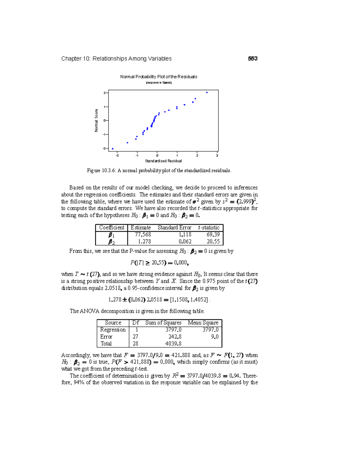 Chapter 10: Relationships Among Variables - Regression Analysis Summary ...