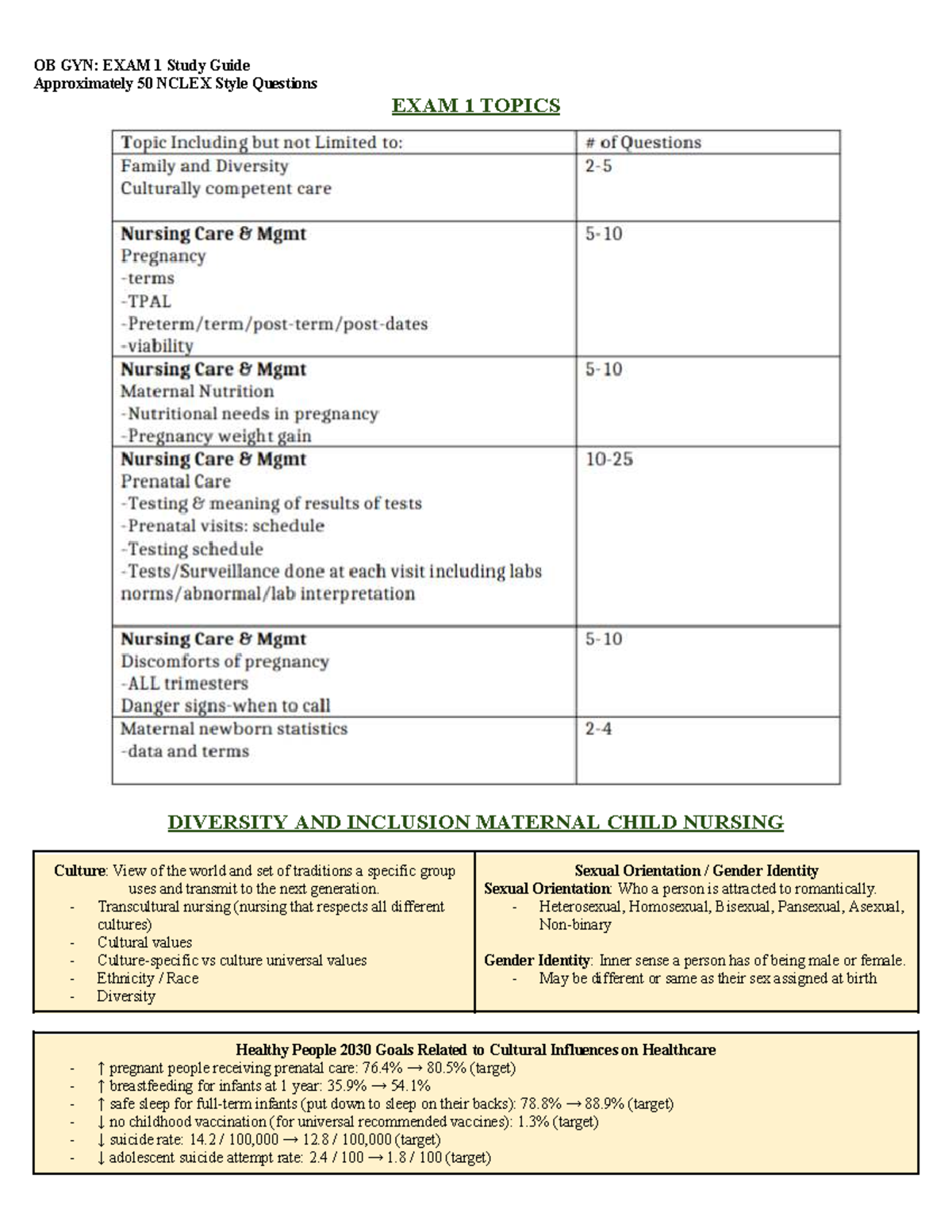 OB GYN: Exam 1 Study Guide - Key Topics & NCLEX Questions on Diversity, Fetal - Document Preview