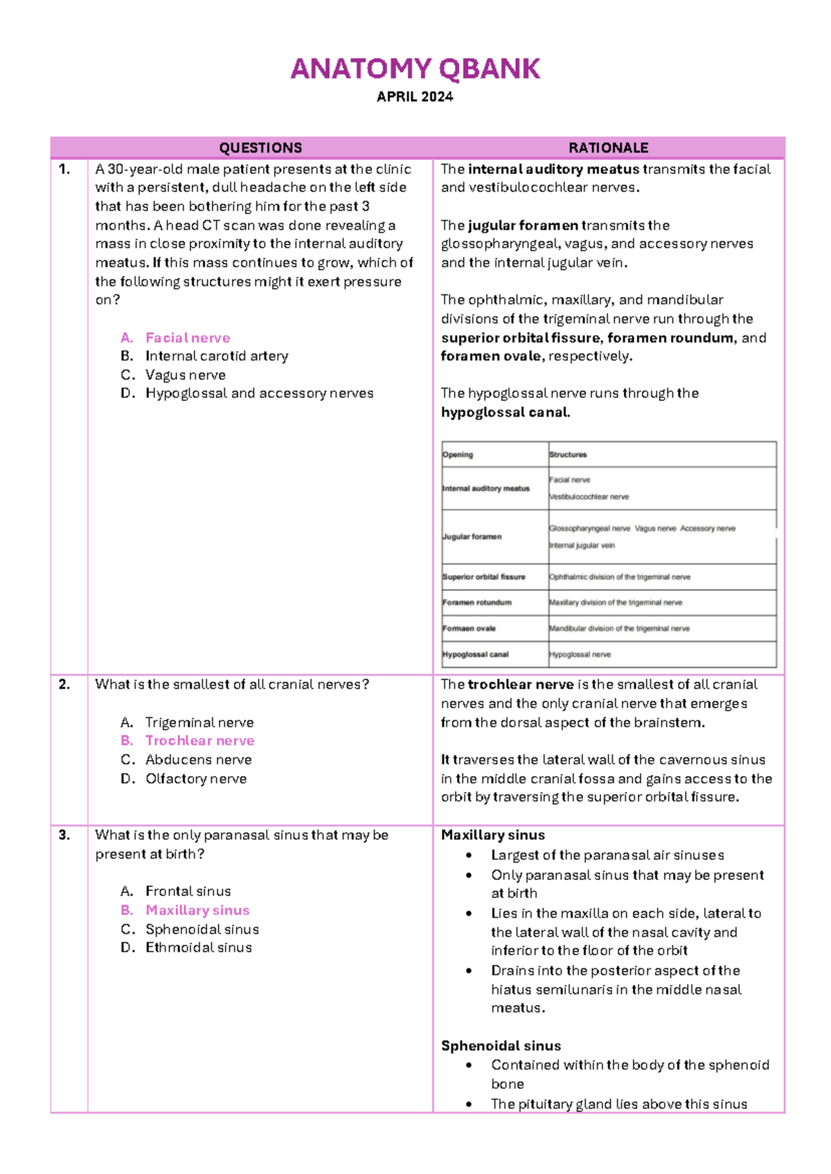 Anatomy Qbank April 2024: Comprehensive Review Questions - Studocu