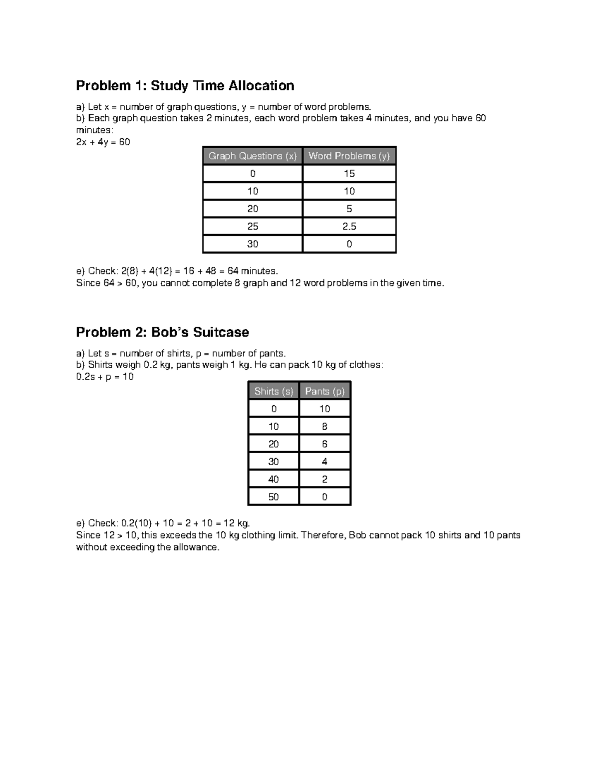 Math 101: Solved Problems on Time Allocation & Packing Constraints ...