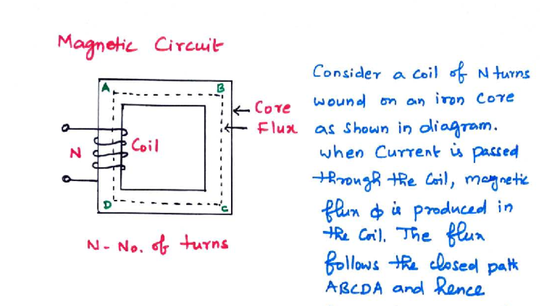 Magnetic Circuits - Notes for PHYS 101: Understanding Electromagnetism ...