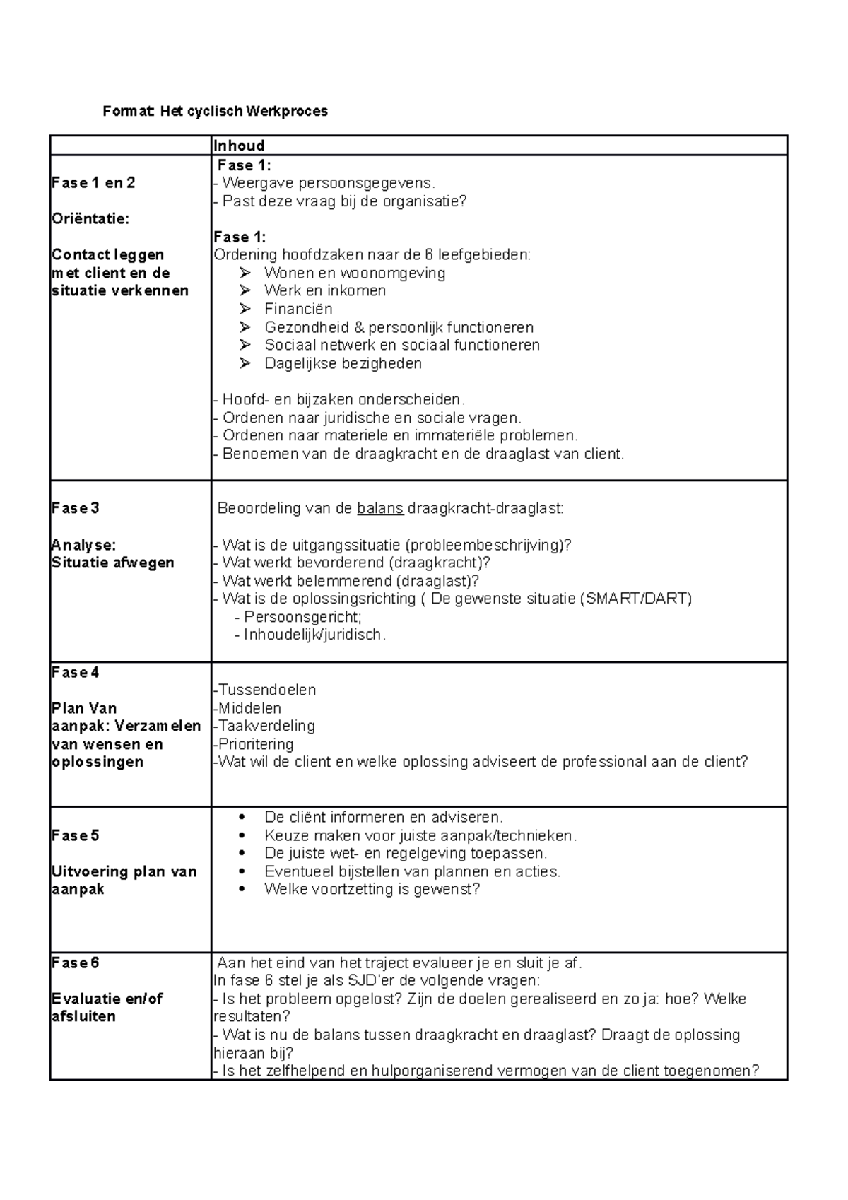 Format: Cyclisch Werkproces voor Methodisch Handelen 1 - Studeersnel