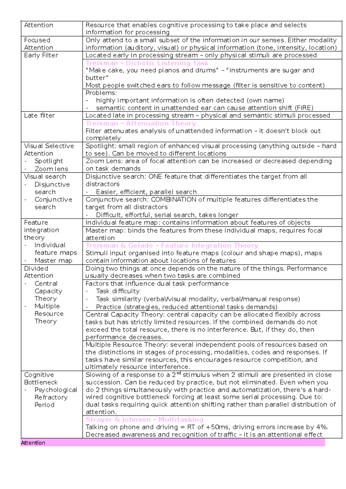 Lecture notes refined and in tables - Attention Resource that enables ...