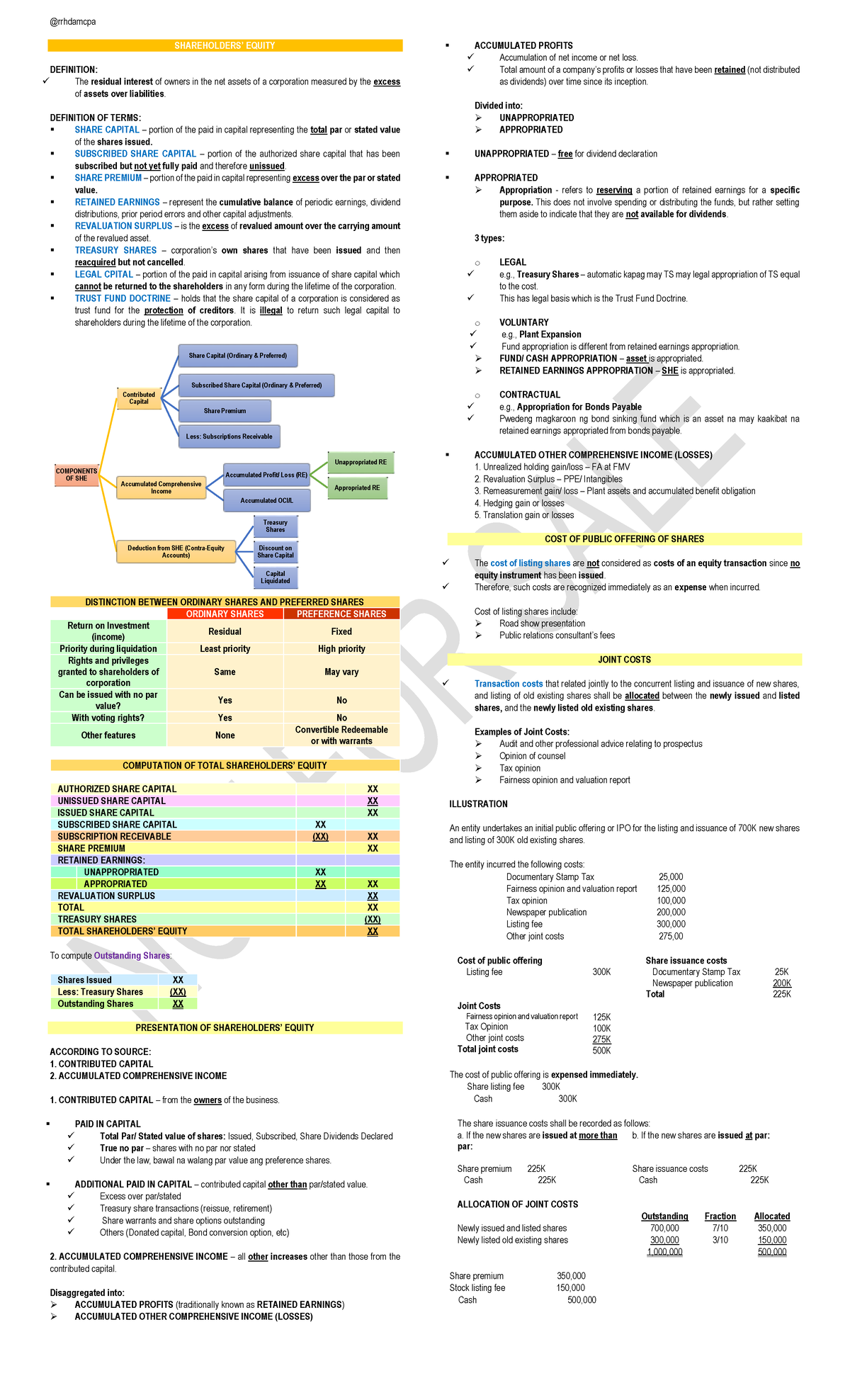 EQUITY AND SHAREHOLDERS' CAPITAL: Definitions and Key Concepts (ACCT ...