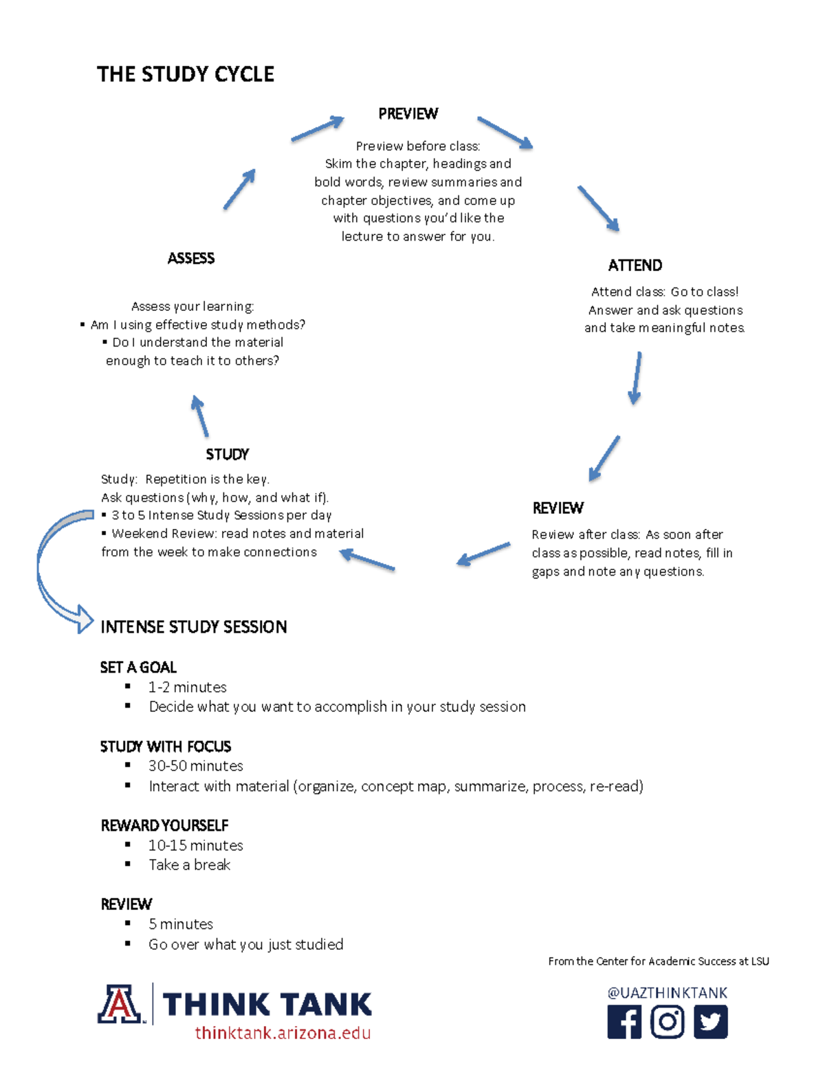 Study Cycle for students - Study: Repetition is the key. Ask questions ...